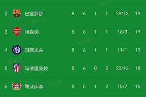 金年会团队-利物浦逆袭，力克对手闯入欧冠四强！