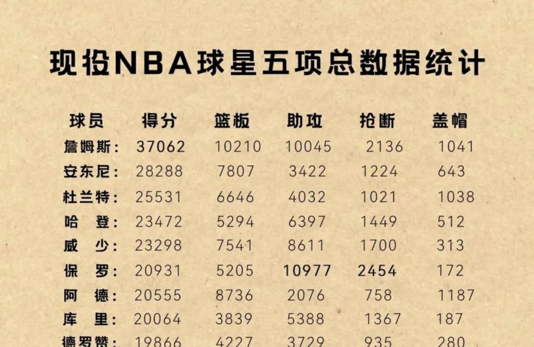 NBA球队签下新秀,引发行业热议(nba球星新秀) NBA球队签下新秀,引发行业热议(nba球星新秀)